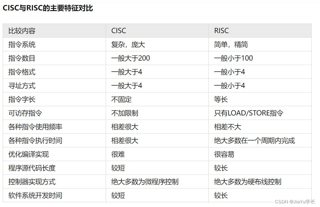 ia32架构可以装什么系统 arm32架构_单片机