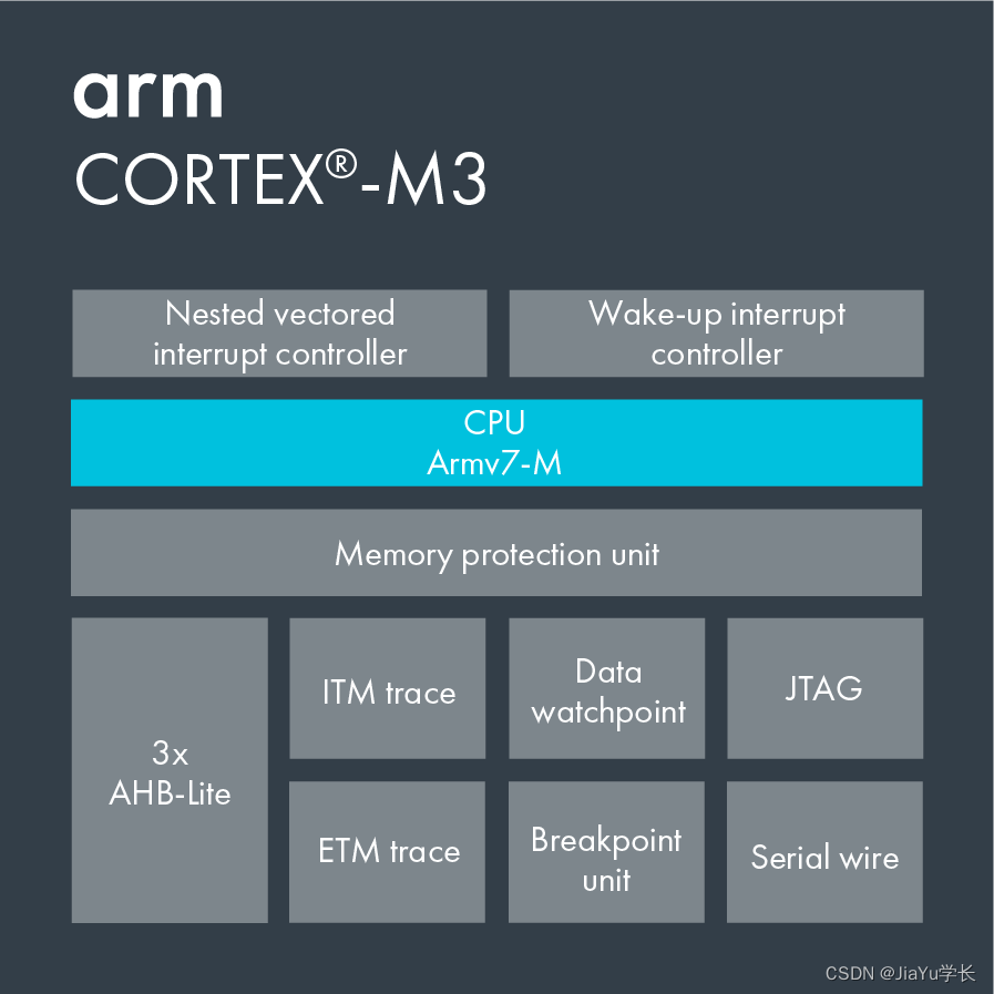 ia32架构可以装什么系统 arm32架构_ia32架构可以装什么系统_02