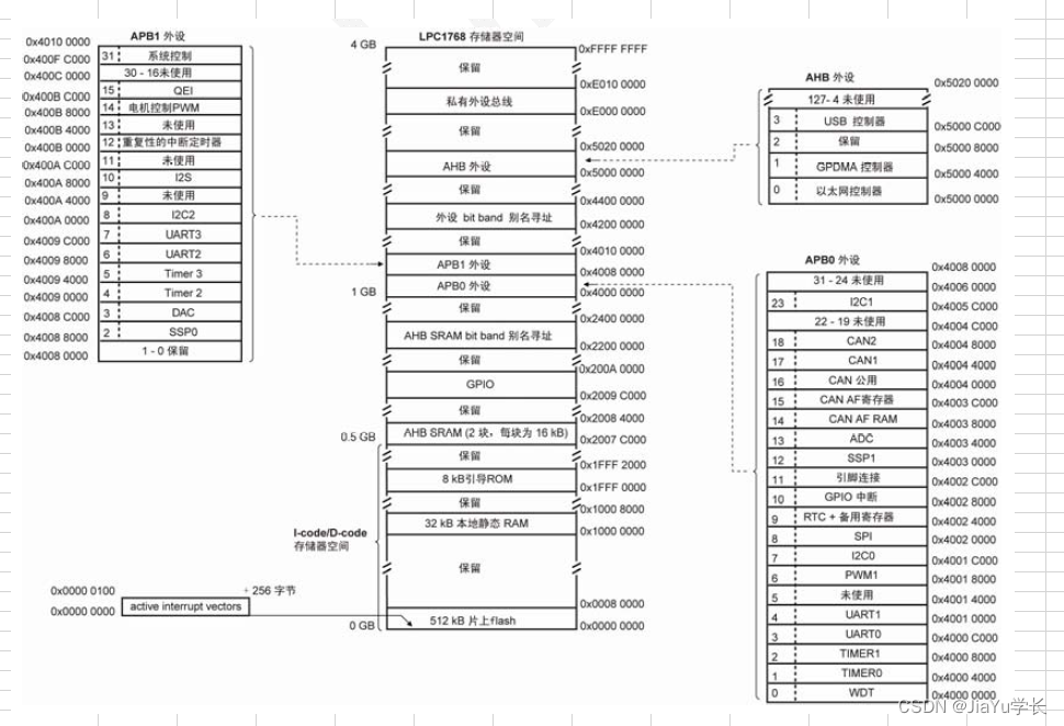 ia32架构可以装什么系统 arm32架构_学习_06