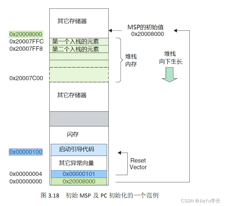 ia32架构可以装什么系统 arm32架构_学习_07