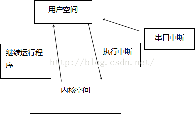 ns架构 ns架构是x86吗_驱动