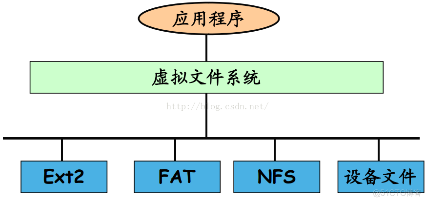 ns架构 ns架构是x86吗_ns架构_03