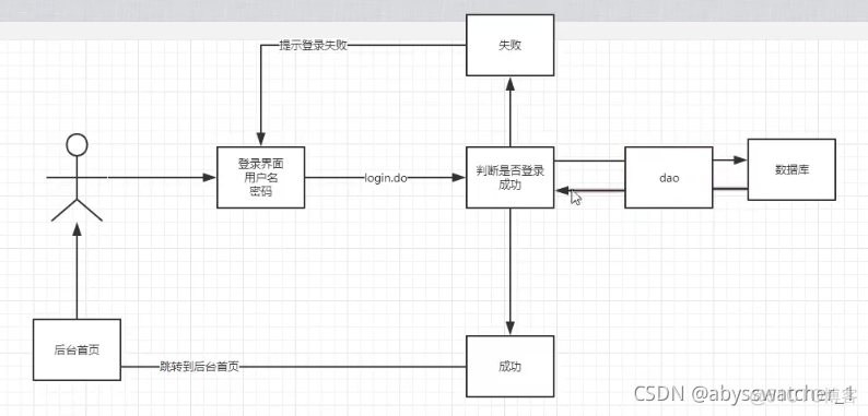 超市架构图怎么做 超市框架结构_超市架构图怎么做_04