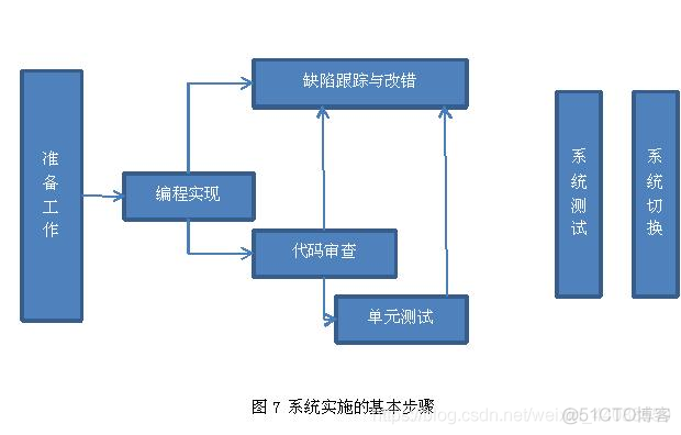 最新软件开发架构图 软件架构开发流程_软件设计_04