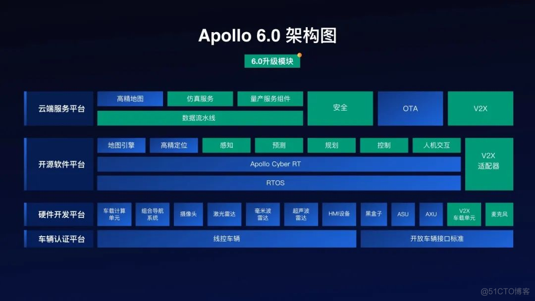 汽车架构开发流程 汽车架构平台有哪些_汽车架构开发流程_20