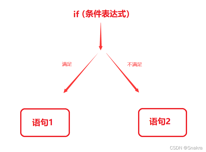 C语言架构顺序 c语言基本架构_for循环_02