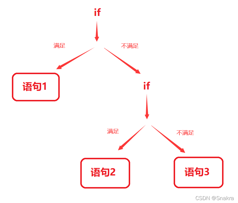 C语言架构顺序 c语言基本架构_while循环_03