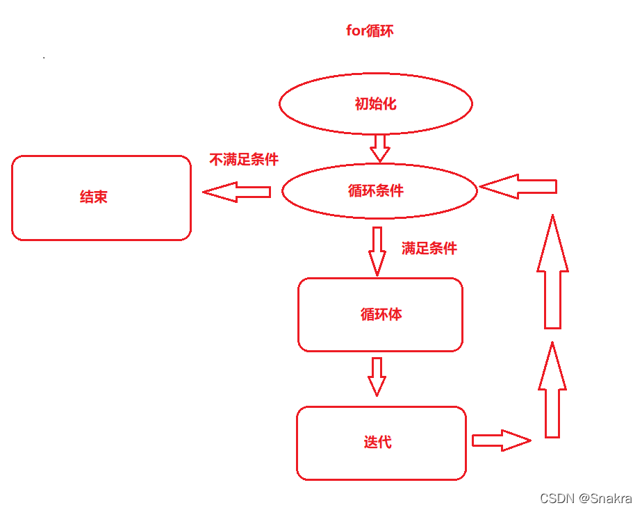 C语言架构顺序 c语言基本架构_C语言架构顺序_15