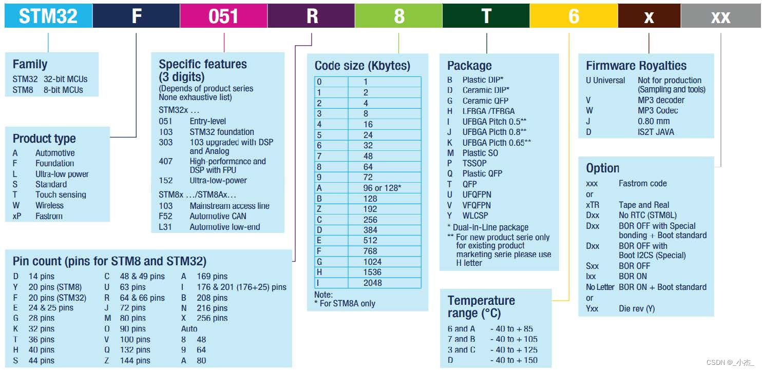 stm32采用什么架构 stm32采用什么内核_stm32采用什么架构_02