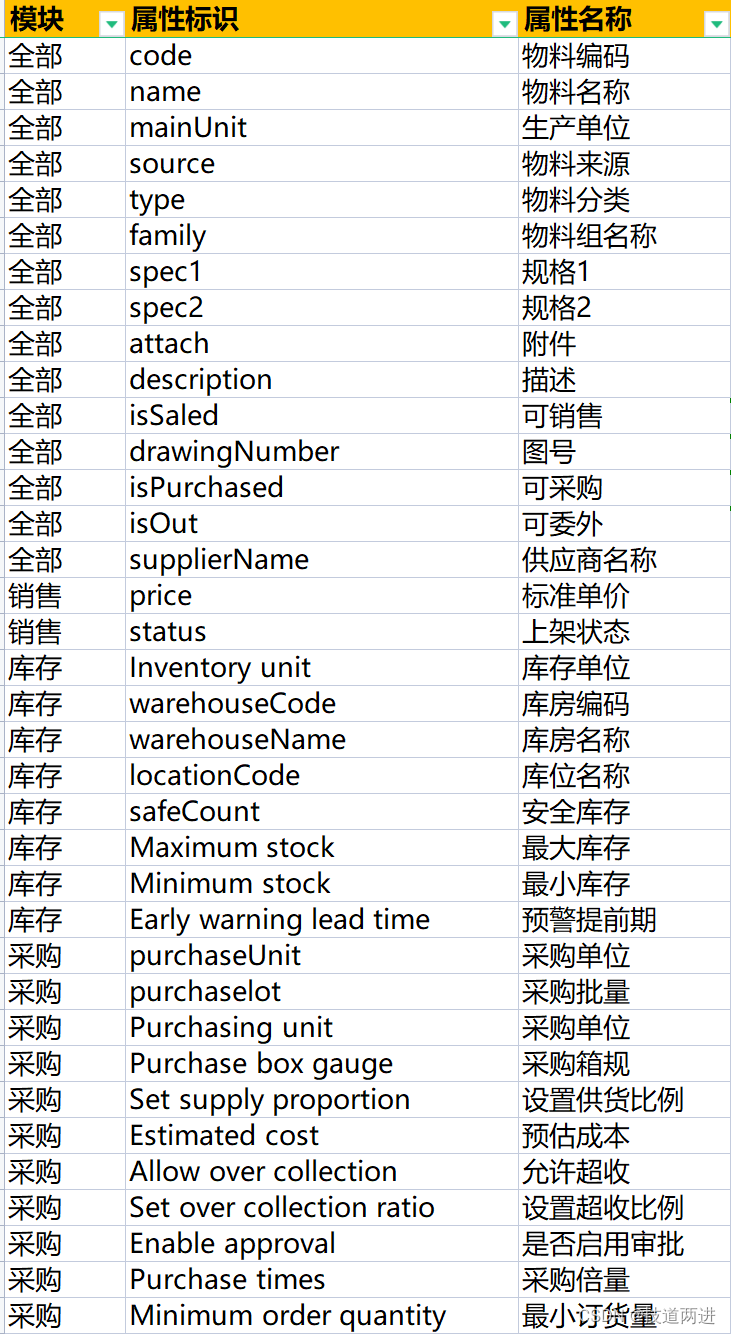 制造业业务架构有哪些 制造业业务模式_制造业_04