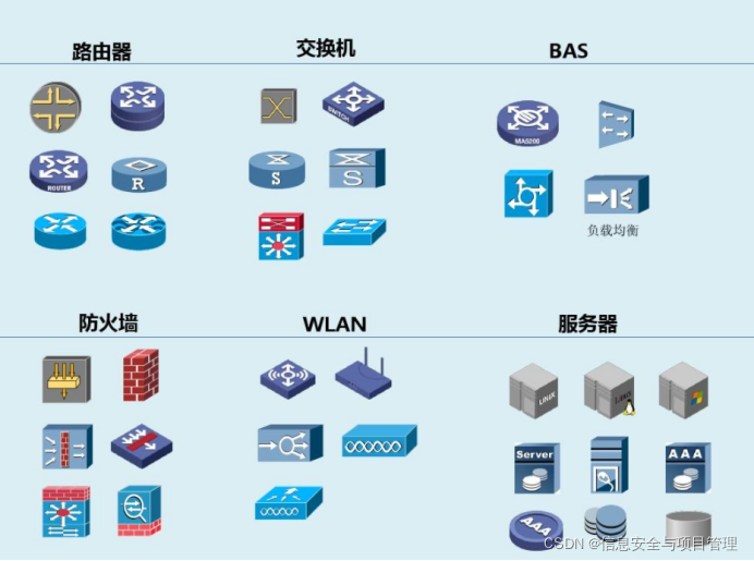 网络的三层架构有哪些 网络三层架构拓扑图_网络