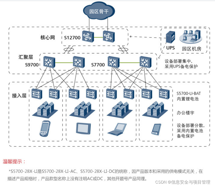 网络的三层架构有哪些 网络三层架构拓扑图_网络拓扑图_06