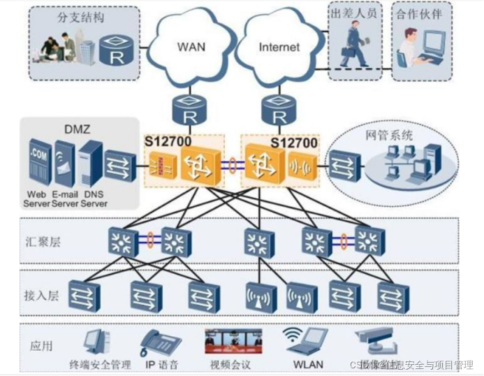 网络的三层架构有哪些 网络三层架构拓扑图_网络架构_07