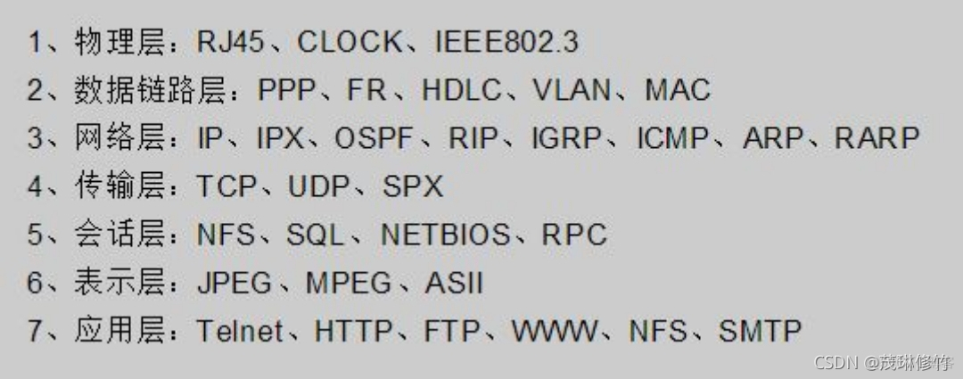 网络七层架构的作用 网络七层结构图_网络层_02