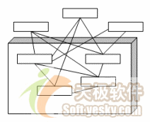 软件概念架构设计方案 软件设计架构模式_架构模式