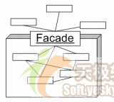 软件概念架构设计方案 软件设计架构模式_操作系统_04