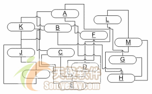 软件概念架构设计方案 软件设计架构模式_设计模式_05