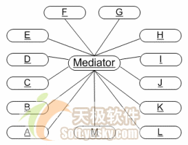 软件概念架构设计方案 软件设计架构模式_软件概念架构设计方案_06