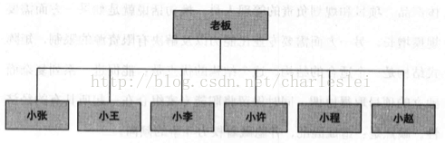 组织架构管理 组织架构管理原则_组织架构管理_03