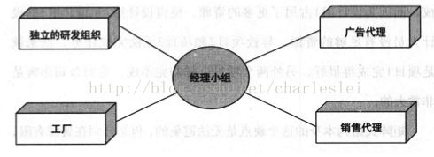 组织架构管理 组织架构管理原则_设计原则_05