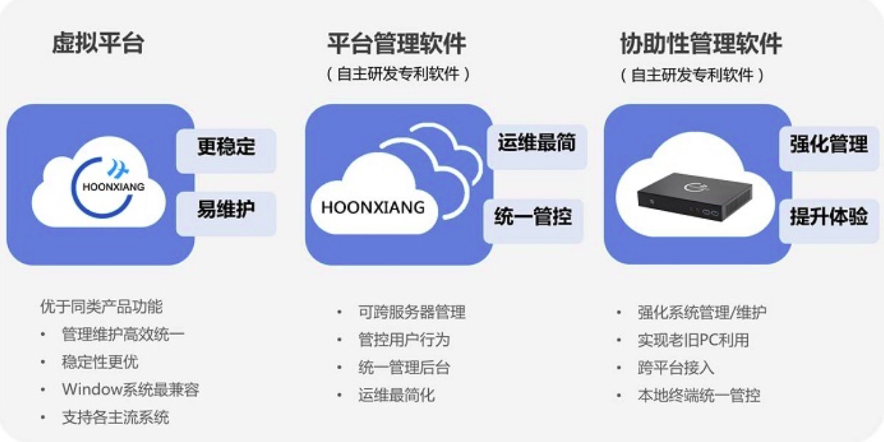 idv架构,大学用过时吗 vdi架构与idv区别_云计算