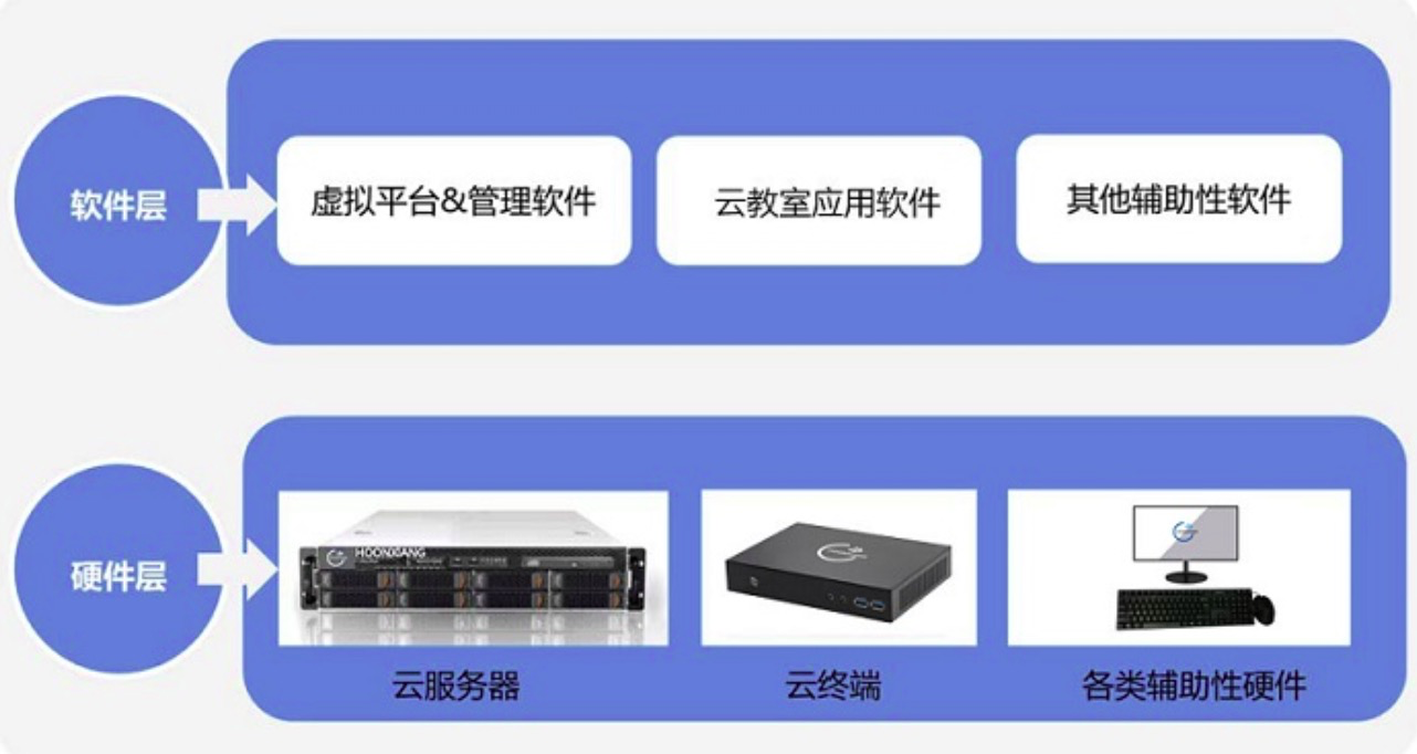 idv架构,大学用过时吗 vdi架构与idv区别_大学用过时吗_02