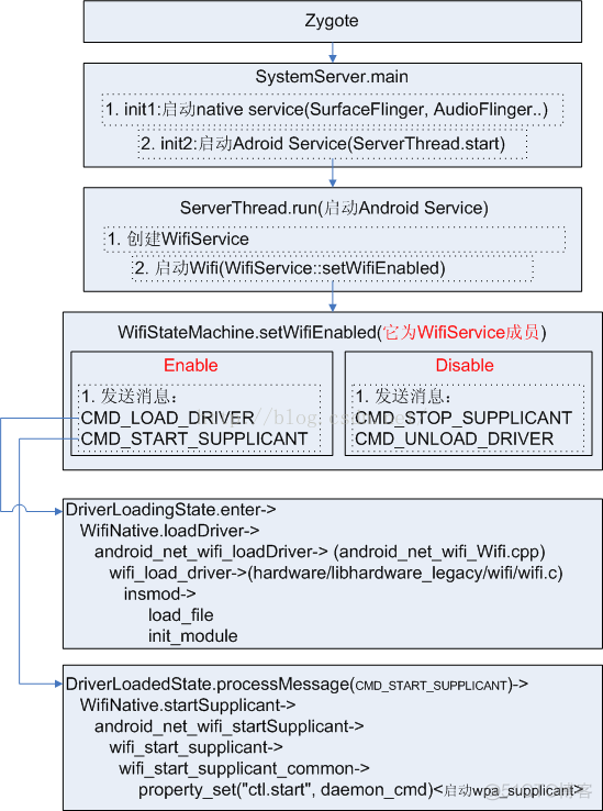 wlan架构体系中,ac wifi架构_wifi_02