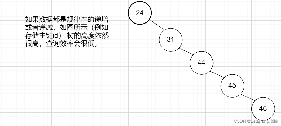 mysql显示数据库表结构 mysql表的数据结构_java_03