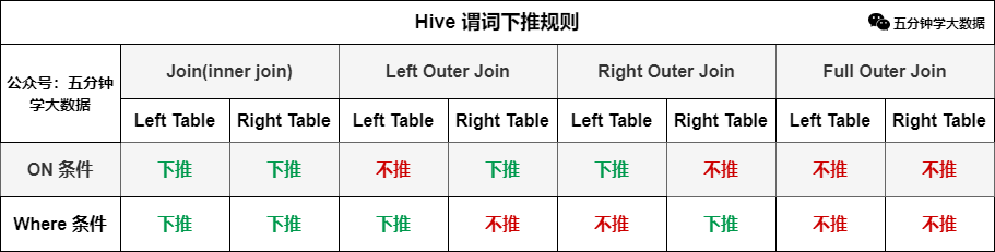 hive 性能 对比 hive最重视的性能有哪些_hive 性能 对比