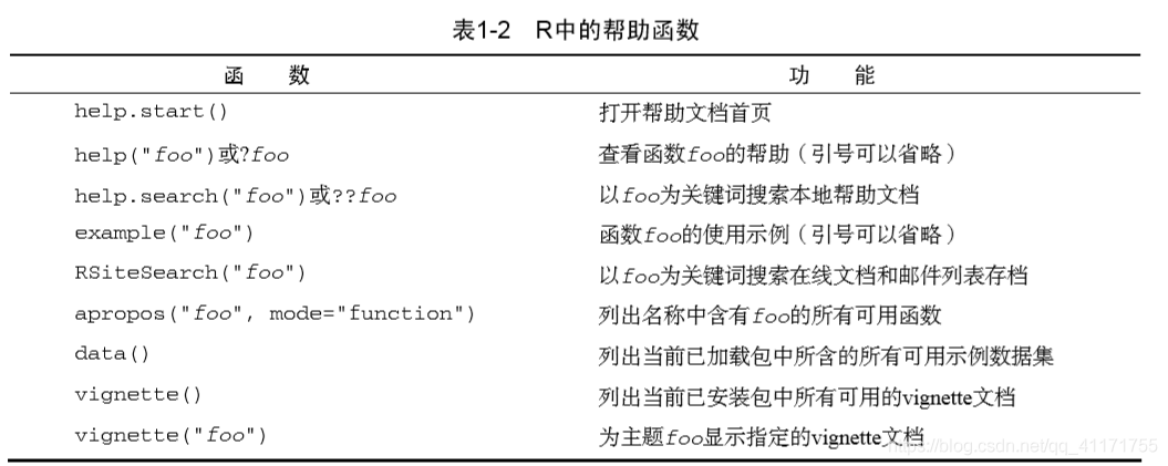 r语言高级编程 r语言教程推荐_工作空间