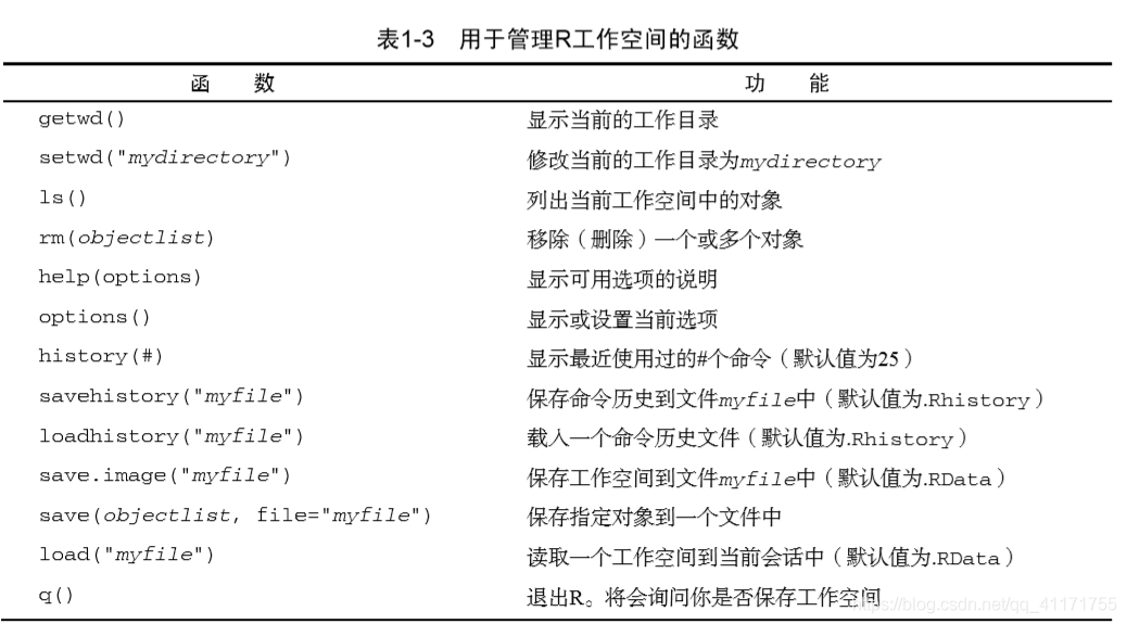 r语言高级编程 r语言教程推荐_r语言高级编程_02