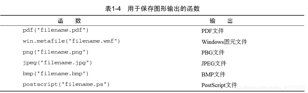 r语言高级编程 r语言教程推荐_r语言高级编程_05