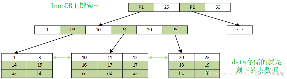 mysql磁盘扩容处理方式 mysql 磁盘_mysql