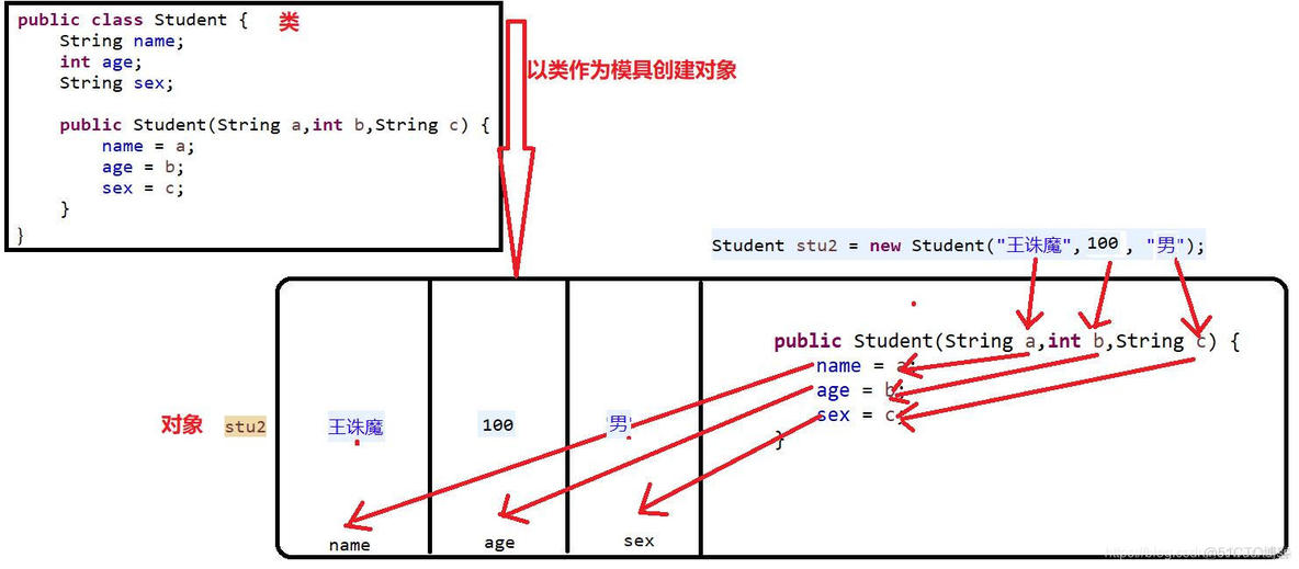 java中构造方法有什么作用 java构造方法的特点和作用_创建对象