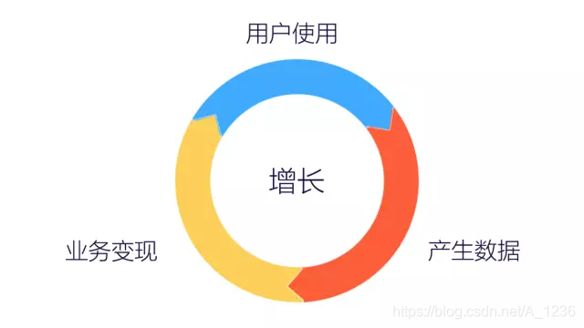 数据分析方法综述 数据分析方法论文_方法_02