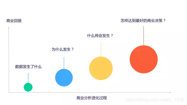 数据分析方法综述 数据分析方法论文_数据分析_03