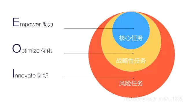 数据分析方法综述 数据分析方法论文_数据分析方法综述_04