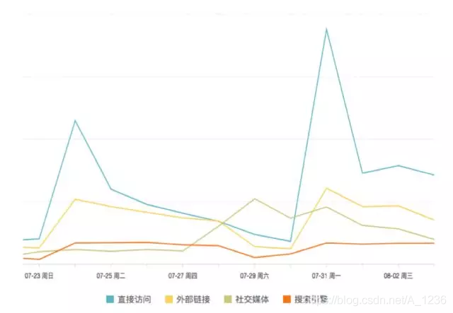 数据分析方法综述 数据分析方法论文_数据分析方法_09