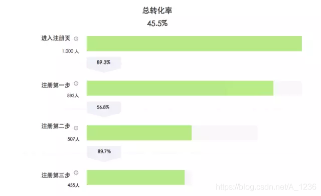 数据分析方法综述 数据分析方法论文_数据分析_11