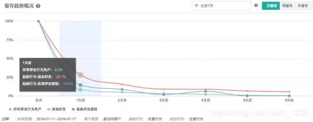 数据分析方法综述 数据分析方法论文_数据分析方法_13