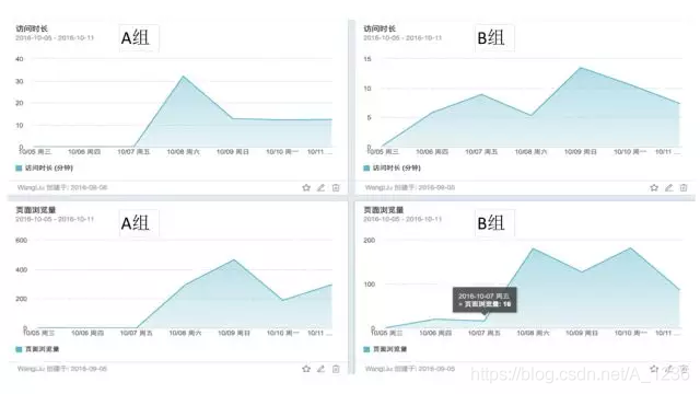 数据分析方法综述 数据分析方法论文_数据分析_14