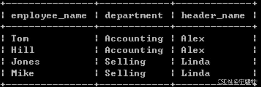 mysql schema使用 mysql有schema吗_mysql