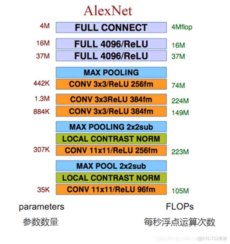 神经网络选择题 神经网络例题经典案例_权重_09