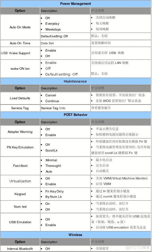 老版bios中英文对照表图片 老式bios中英文对照_老版bios中英文对照表图片_04