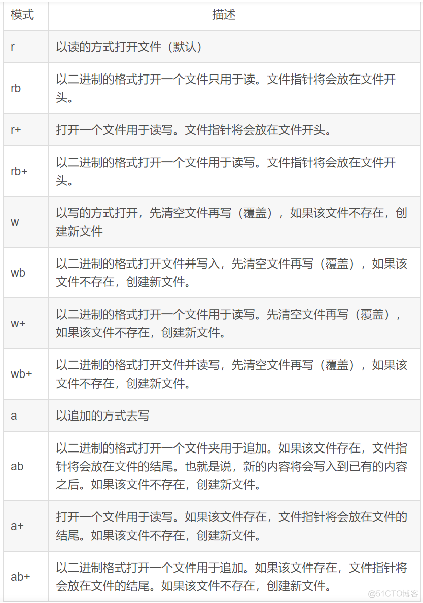 python文件处理模块 python 处理文件内容_爬虫