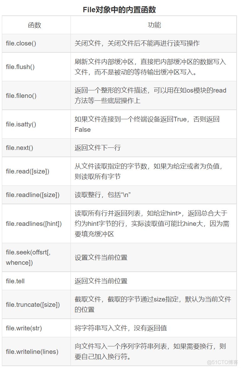 python文件处理模块 python 处理文件内容_爬虫_04