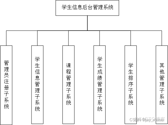 基于javaee学生管理系统 javagui学生管理系统_ide