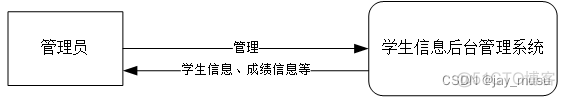 基于javaee学生管理系统 javagui学生管理系统_java_02