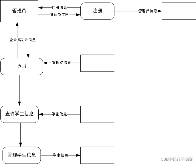 基于javaee学生管理系统 javagui学生管理系统_ide_03