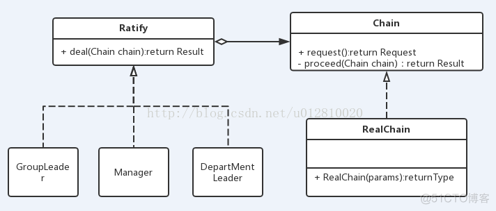 java职责链模式 java责任链模式实例_java职责链模式